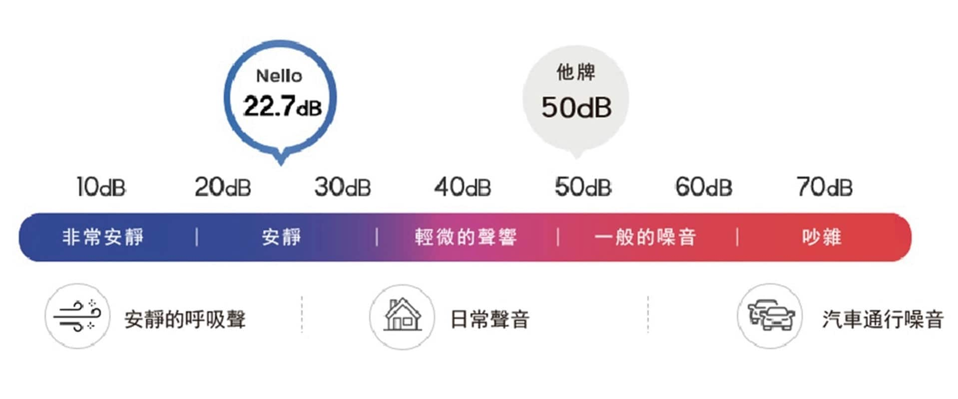 【家有毛孩必備】韓國CUCKOO nello，寵物美容新選擇